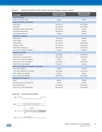 AT25DQ161-MH-Y Datasheet Page 22