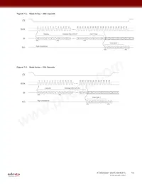 AT25DQ321-S3H-T Datasheet Page 10