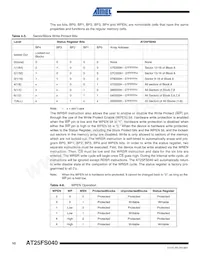 AT25FS040Y7-YH27-T Datasheet Page 10
