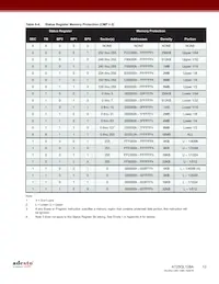 AT25QL128A-UUE-T Datasheet Pagina 12