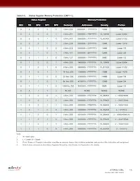 AT25QL128A-UUE-T Datasheet Page 13