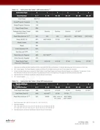 AT25QL128A-UUE-T Datasheet Pagina 15