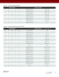 AT25SF041-MHD-T Datasheet Page 19