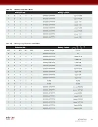 AT25SF081-MHF-T Datasheet Page 19