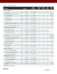 AT25SF161-SHD-B Datasheet Page 8