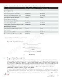 AT25SF161-SHD-B Datasheet Page 19