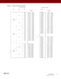 AT25SF321-SHD-T Datasheet Page 5