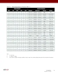 AT25SF641-MHB-T Datasheet Page 13