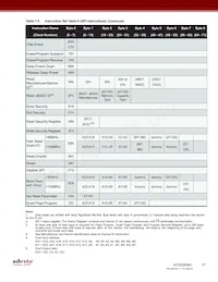 AT25SF641-MHB-T Datasheet Page 17