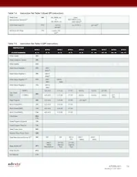 AT25SL321-MHE-T Datasheet Page 14