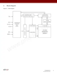 AT25XE021A-MHN-Y Datasheet Page 4