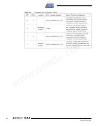 AT26DF161A-MU Datasheet Page 22