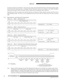 AT45DB021D-MH-T數據表 頁面 22