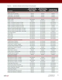 AT45DB321E-CCUF-T Datasheet Pagina 16