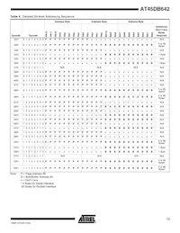 AT45DB642-TI Datasheet Pagina 13