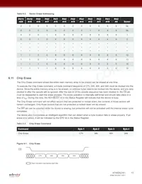 AT45DQ161-SSHD-T Datenblatt Seite 17