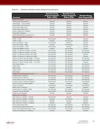 AT45DQ161-SSHD-T Datasheet Page 19