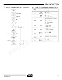 AT49BV320DT-70CU Datasheet Page 13