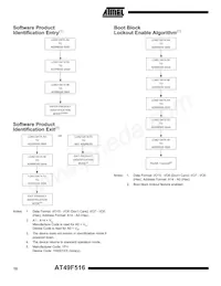 AT49F516-70VI Datasheet Page 10