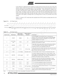 AT49LH004-33TC-T Datasheet Pagina 14