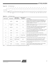 AT49LH00B4-33JX-T Datasheet Page 17