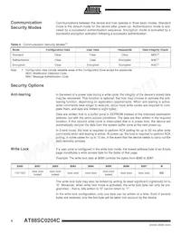 AT88SC0204C-CI Datasheet Page 6