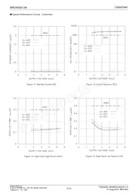 BR24G02-3A Datasheet Page 8