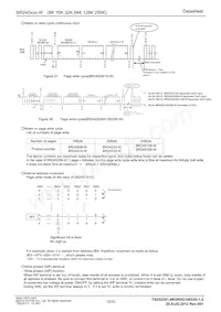 BR24S128FV-WE2 Datasheet Page 15