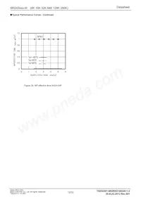 BR24S64FV-WE2 Datasheet Page 12
