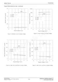 BR24T32-W Datasheet Page 7