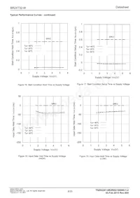 BR24T32-W Datasheet Page 8