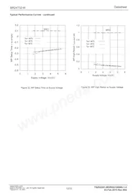 BR24T32-W Datasheet Page 12