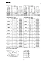 BR25320N-10SU-1.8 Datasheet Page 2