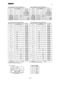 BR25640N-10SU-2.7 Datasheet Page 2
