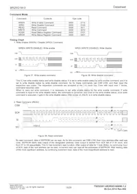 BR25G1MFJ-3GE2 Datasheet Page 15