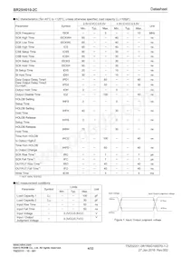 BR25H010F-2CE2 Datasheet Page 4