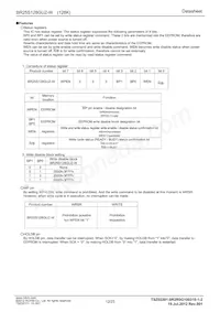 BR25S128GUZ-WE2 Datasheet Page 12