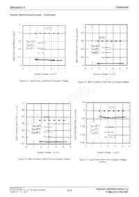 BR34E02FVT-3E2 Datasheet Page 8