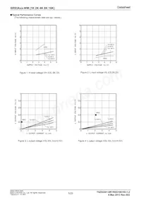 BR93A66RFJ-WME2 Datasheet Pagina 5