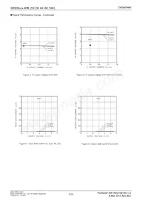 BR93A66RFJ-WME2 Datasheet Page 6