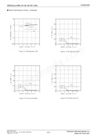 BR93A66RFJ-WME2 Datasheet Pagina 8