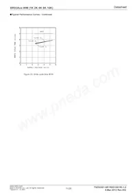 BR93A66RFJ-WME2 Datasheet Pagina 11