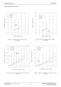 BRCB008GWZ-3E2 Datasheet Pagina 5