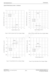 BRCB008GWZ-3E2 Datasheet Pagina 8