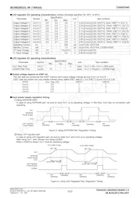 BU9829GUL-WE2 Datasheet Page 5