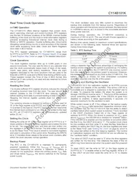 CY14B101K-SP25XI Datasheet Page 8