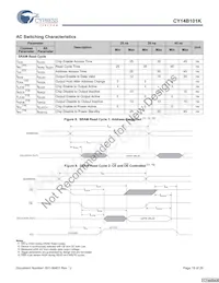 CY14B101K-SP25XI Datenblatt Seite 18