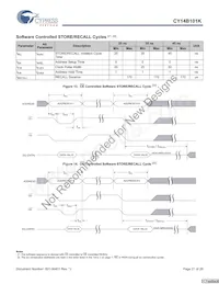 CY14B101K-SP25XI Datasheet Pagina 21