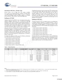 CY14B104N-ZS45XIT數據表 頁面 5
