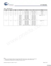 CY14B256K-SP25XC Datasheet Page 6